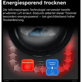 Haier Serie 929 HD80-E929E-DE Wärmepumpentrockner (8 kg)