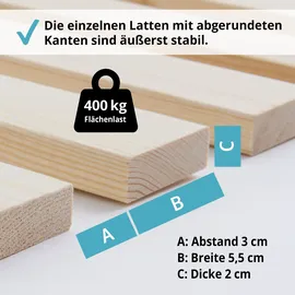 wolkenland Lattenrost PREMIUM Rollrost 23 Latten 90 x 200 cm