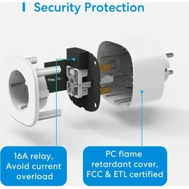 Meross Smart Plug Classic 2 St.