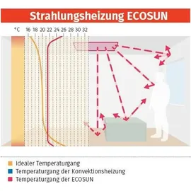 Fenix Infrarotheizung Terrassenheizer Infrarot Dunkelstrahler