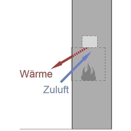 Muenkel design wall fire electronic PRO FLR 1160 [Opti-myst Elektrokamineinsatz Wandeinbau]: Glasscheibe links + rechts - mit Dekoholz - Mit Heizun...