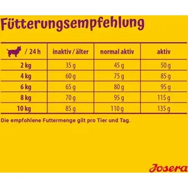 Josera Miniwell 900 g