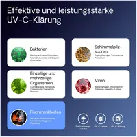 Wiltec SunSun CUV-224 Teichklärer 4500 l/h / 24 W UVC, Vorklärgerät für Teichfilter & Teichpumpe, Wasserklärer mit UV-Lampe, Lichtfilter zur Algenbekämpfung