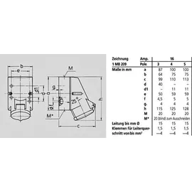 Mennekes Wandsteckdose TwinCONTACT 16A Rot/Weiß 1 St.