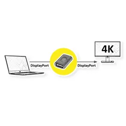VALUE DisplayPort Adapter, DP BU - DP BU