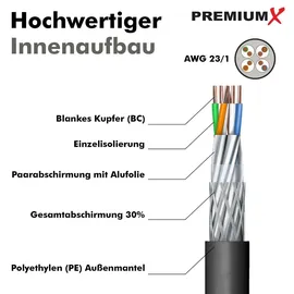 PremiumX Premium X CAT 7 Outdoor Netzwerkkabel 100m – 10 Gbit/s Erdkabel Datenkabel Ethernetkabel LAN Kabel für Außen S/FTP AWG23/1 Verlegekabel - reines