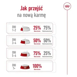 Royal Canin Mini Adult 8+ 800 g
