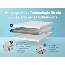 Betten-ABC KSP-500 140 x 200 cm H3/H4