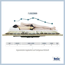 Beco Blue Royal Motor elektrisch verstellbar 140 x 200 cm