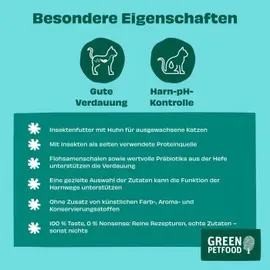 Green Petfood Sensitive mit Insekten 2 x 7,5 kg