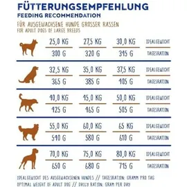 Bosch Tiernahrung HPC Maxi Adult 3 kg