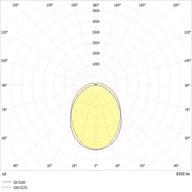 RIDI Homelight Ridi-Leuchten LED-Geräteträger 5-pol. VLGFP1501 #1551213