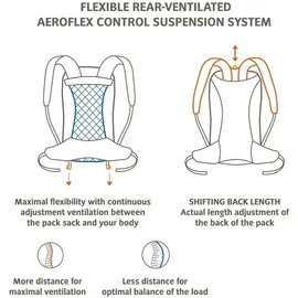 Vaude Wizard 18+4 black/umbra