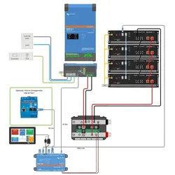 Offgridtec Backup-Kit Pylontech LiFePo4 Akku - Victron MultiPlus II... - 0% MwST. (Angebot gemäß §12 USt Gesetz.)