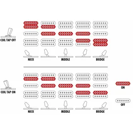 IBANEZ RG8870-BRE 6-Saiter E-Gitarre Inkl. Koffer