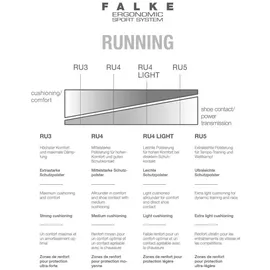 Falke RU4 Invisible Füßlinge Damen 35-36 Schwarz/Grau