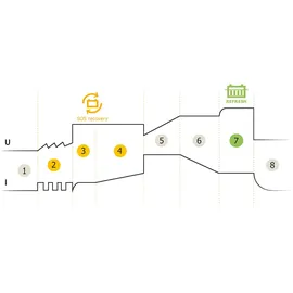 GYS Batterieladegerät Flash 6,12