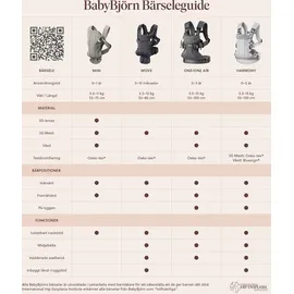 BabyBjörn Mini Gewebt, Schwarz