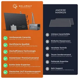 solarway All In One Balkonkraftwerk 1760 W / 800 W inkl. 1,6 kWh Anker Solix 2 Pro Speicher