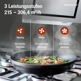 Respekta CH22020IXB Kopffreihaube 60 cm