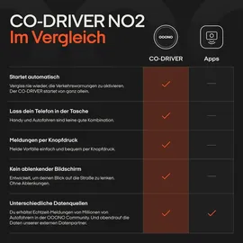 ooono CO-DRIVER NO2