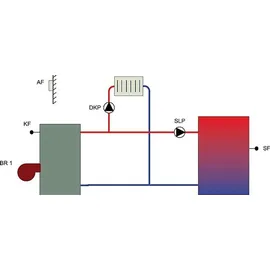 ebv elektronikbau- und vertriebs gmbh CETA 104 Heizkreisregler mit Kessel und Warmwasser Unterstützung
