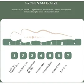 MSS e.K. MedicSpring 2-in-1 90 x 200 cm H2/H3