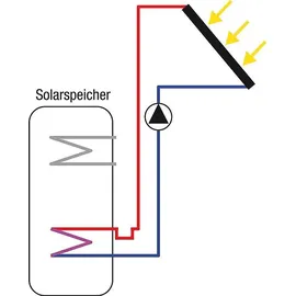 Sunex Solaranlage Paket HP30 9,78m2 Vakuumröhrenkollektor Frischwasserspeicher 400l