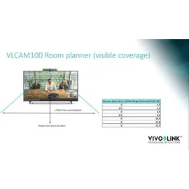 Vivolink VLCAM100, 8,28 MP, 3264 x 2448 Pixel, Quad HD, 30 fps, M-JPEG, MJPEG