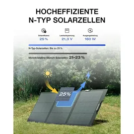 EcoFlow NextGen monokristallin 160 W
