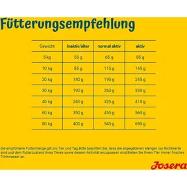 Josera SensiPlus 5 x 900 g