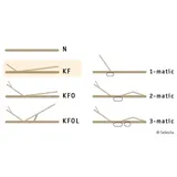 Selecta LATTENROST VAL FR7 KF mit einstellbarer Kopf- und Fußanstellung Breite 90cm Länge 190cm