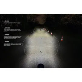 Sigma Aura 100 / Blaze Link