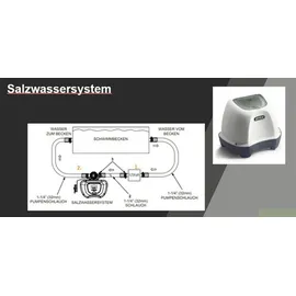 Intex Chlorinator Salzwassersystem 126668