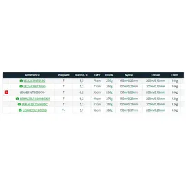 Daiwa Lexa E Lt 2019 Spinnrolle - Grey - 2500