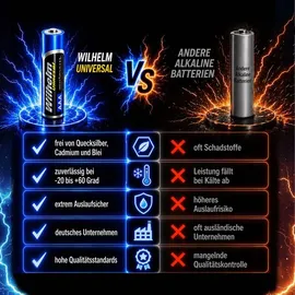 Wilhelm Universal AAA 2800 mAh 200 St.
