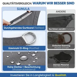 sunula Sonnensegel Balkon Polyester UV Schutz Sonnenschutz Terrasse Garten Rechteckig, Anthrazit 2 x 3 m