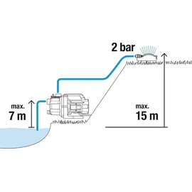 Gardena Gartenpumpe 3000/4 Basic 9010-47