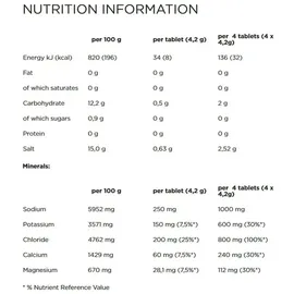 Powerbar 5Electrolytes Raspberry Pomegranate Tabletten 12 x 10 St.