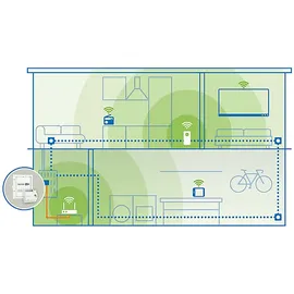 devolo Magic 2 LAN DINrail RJ-45 Aapter 8528 / 8550