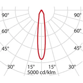 Performance in Lighting Einbaustrahler (LTY1151DA930)