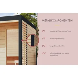 Karibu Angelus inkl. 9 kW Ofen + int. Steuerung