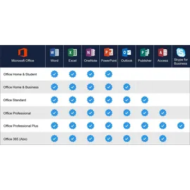 Microsoft Office Home & Student 2021 ESD ML Mac