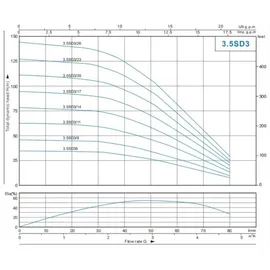 chm GmbH® Tiefbrunnenpumpe 3,5 Zoll ø 9,1 cm, Brunnenpumpe 750 Watt 4800 L/h 6,1 Bar Tauchpumpe