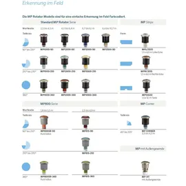 Hunter MP-Rotatordüse MP2000-360
