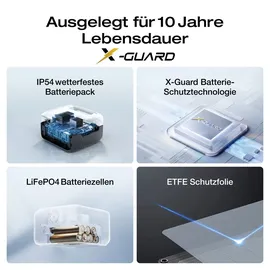 EcoFlow River 3 Plus inkl. 110 W Solarpanel