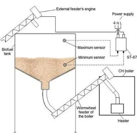 TECH STEROWNIKI II Füllstandsensor Pellet Hafer Mais
