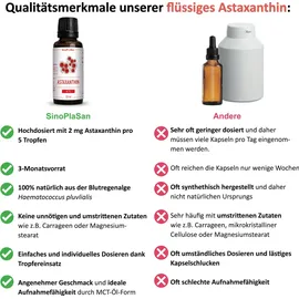 sinoplasan gmbh Astaxanthin Flüssig