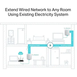 TP-Link AV600 Powerline Adapter Kit TL-PA4010KIT 600 Mbps 2 Adapter