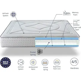 xaluca Vega 160 x 200 cm H3